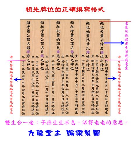 祖先牌位寫錯|祖先牌位寫法好難懂？牌位寫法、禁忌及注意事項一次。